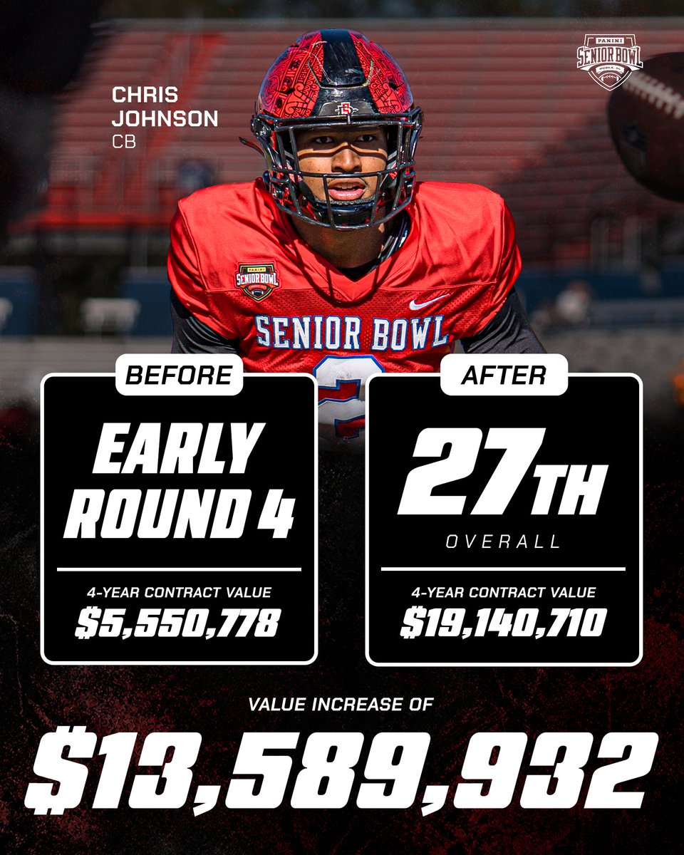 Panini Senior Bowl tweet media