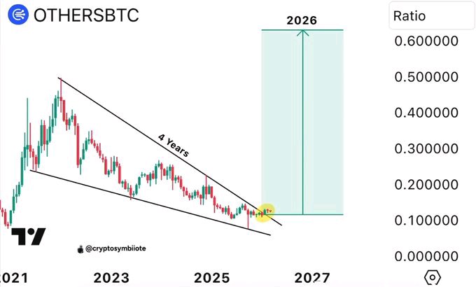 AlphaCryptoGems's tweet image. Guys #Altcoins &amp;amp; #Memecoins are about to go parabolic 🫵

Name your top 5 before they hit 50x !!

If you haven't followed yet follow me for more crucial updates !!
