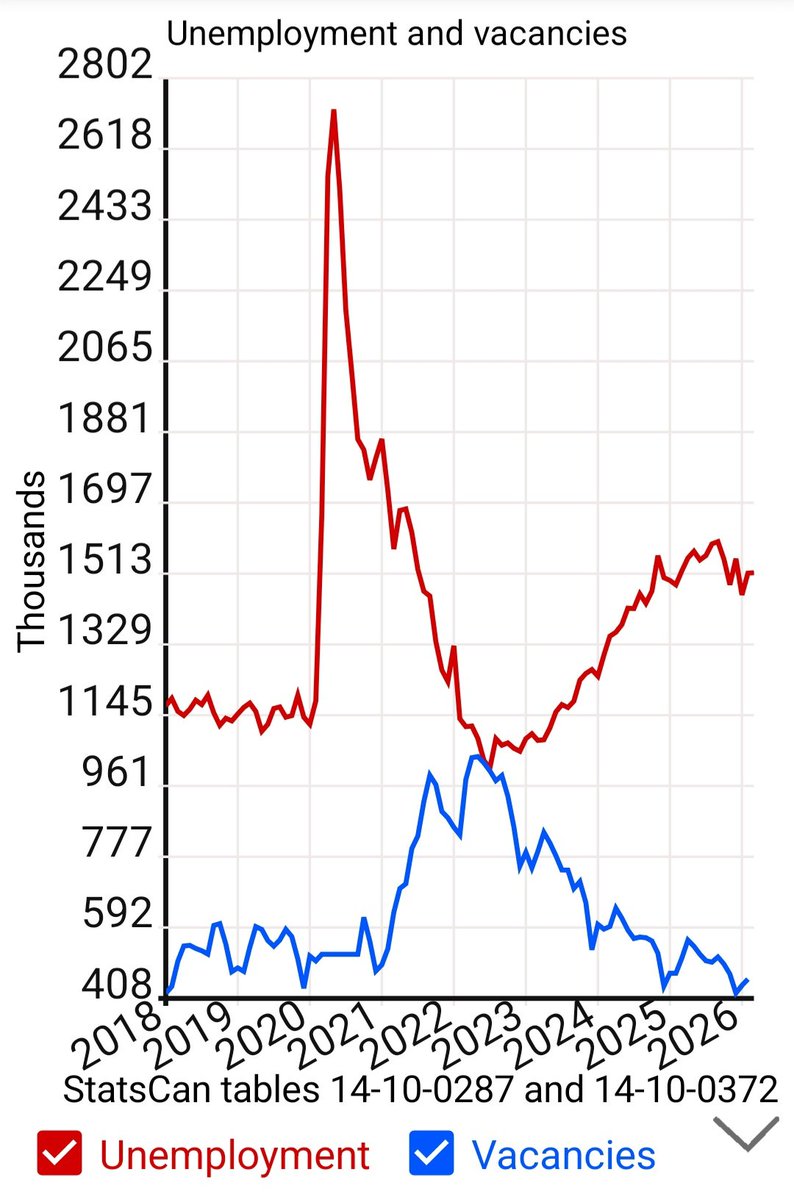 Canada Stats Hub tweet media