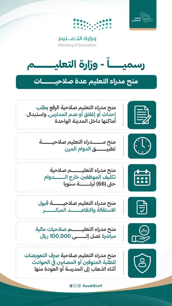 News_Almadinah's tweet photo. #وزارة_التعليم تمنح مدراء التعليم عدة صلاحيات . https://t.co/MubHYRl2cA