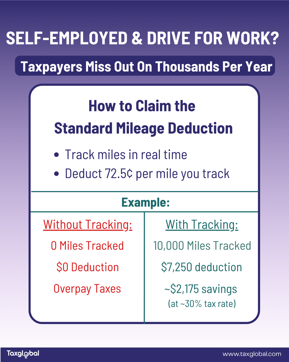 TaxGlobal_'s tweet image. Self-employed and driving for work? You might be leaving money on the road. 🚗 

 ➡️ Get the tax tools you need on hubs.la/Q04d-05_0

#TaxTips #MileageDeduction #SelfEmployed #SmallBusiness #TaxSavings #WriteOffs #Entrepreneur #TaxTwitter