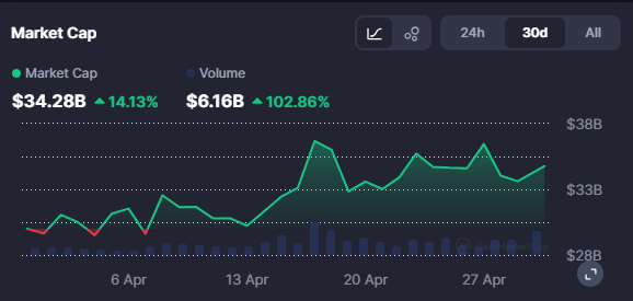 CoinMarketCap tweet media