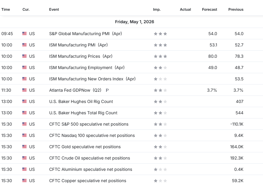 thuhkang's tweet image. 📅 Today's Economic Calendar

Highlights (times eastern)

⭐️ 945a - S&amp;amp;P Global Manufacturing PMI
⭐️ 10a - ISM Manufacturing PMI

#economic #finance #stockmarket #wallstreet #nasdaq #nyse #today #Calendar