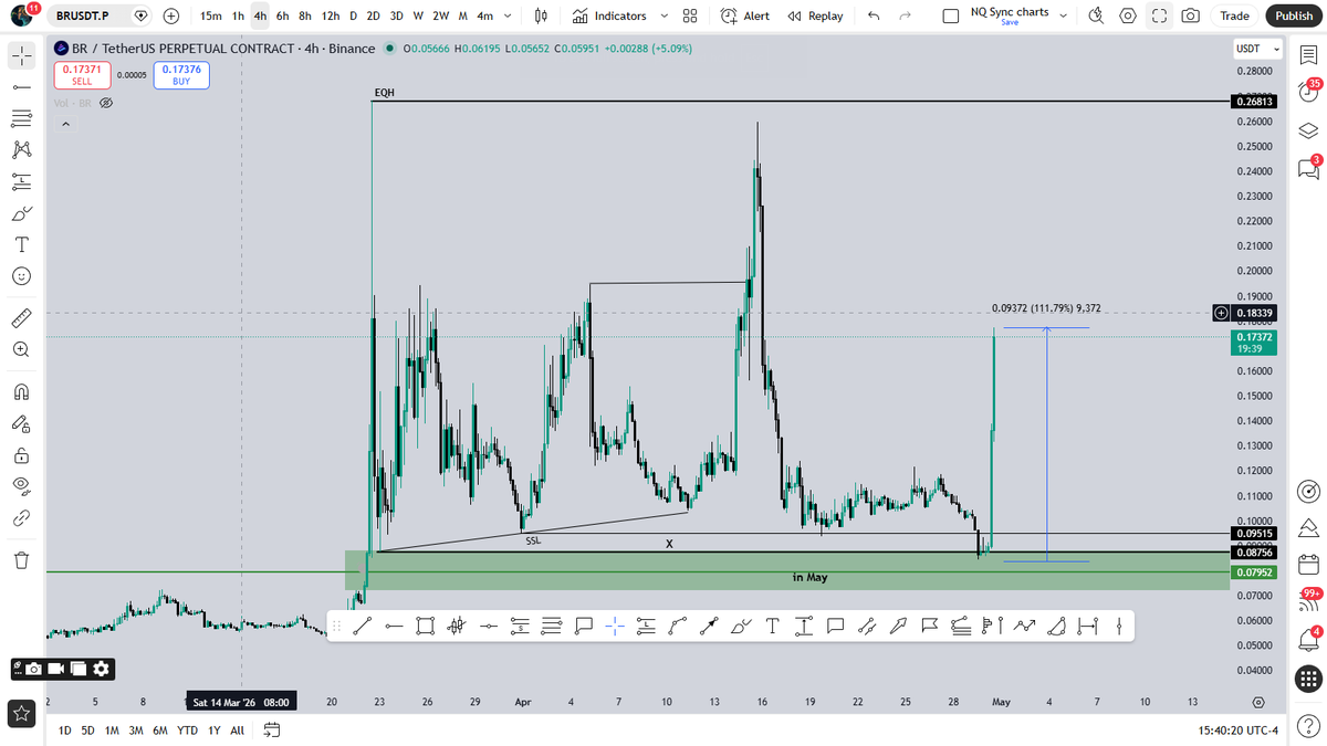 ero_crypto's tweet image. $BR / #BR -  -110% pump from my zone.

My levels are levels
