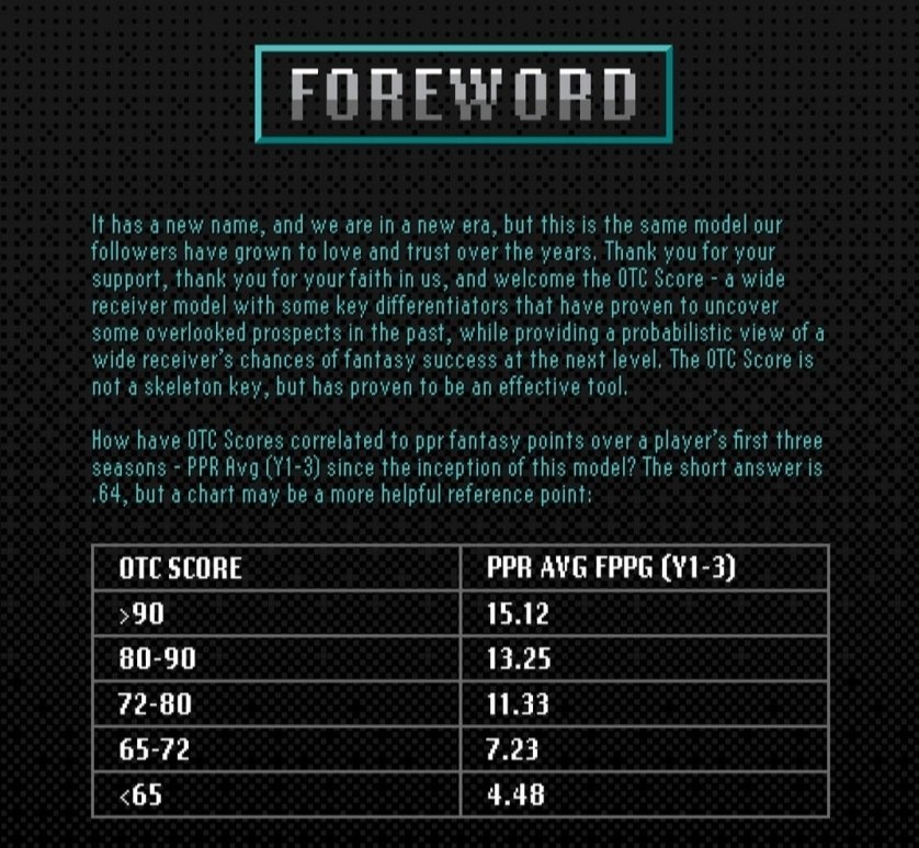 OTC Fantasy tweet media