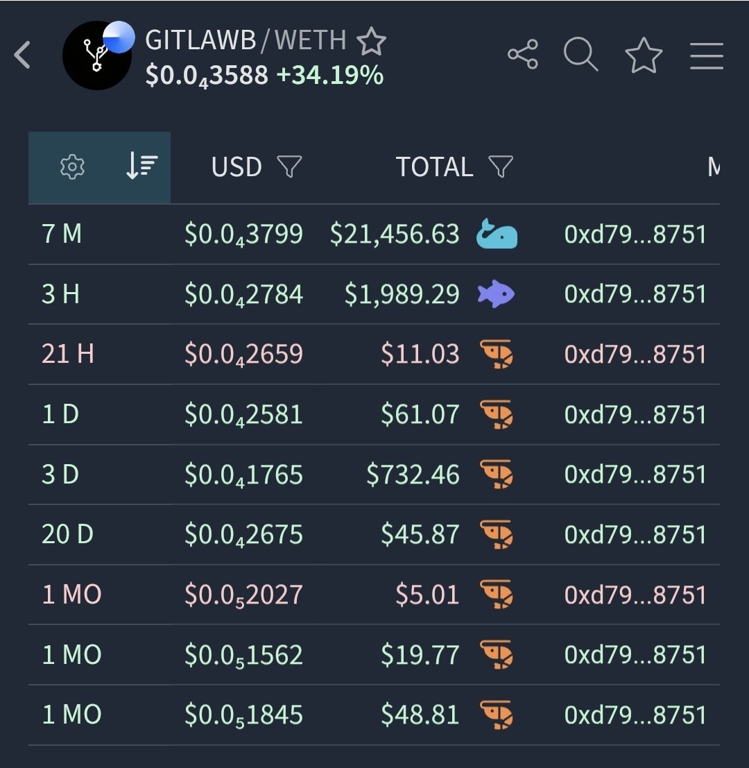 7mil Marko tweet media