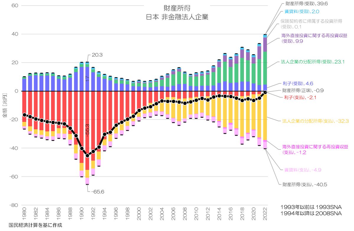 小川製作所 | 製造業x経済統計 tweet media