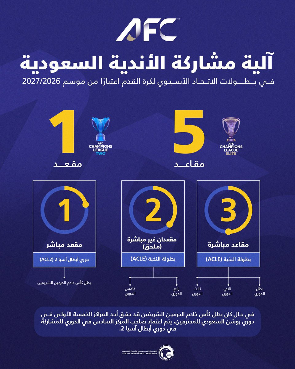 الإمبراطور tweet media
