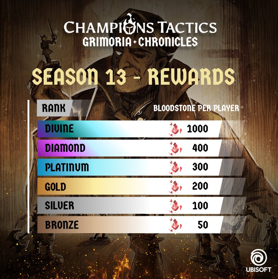Champions Tactics tweet media