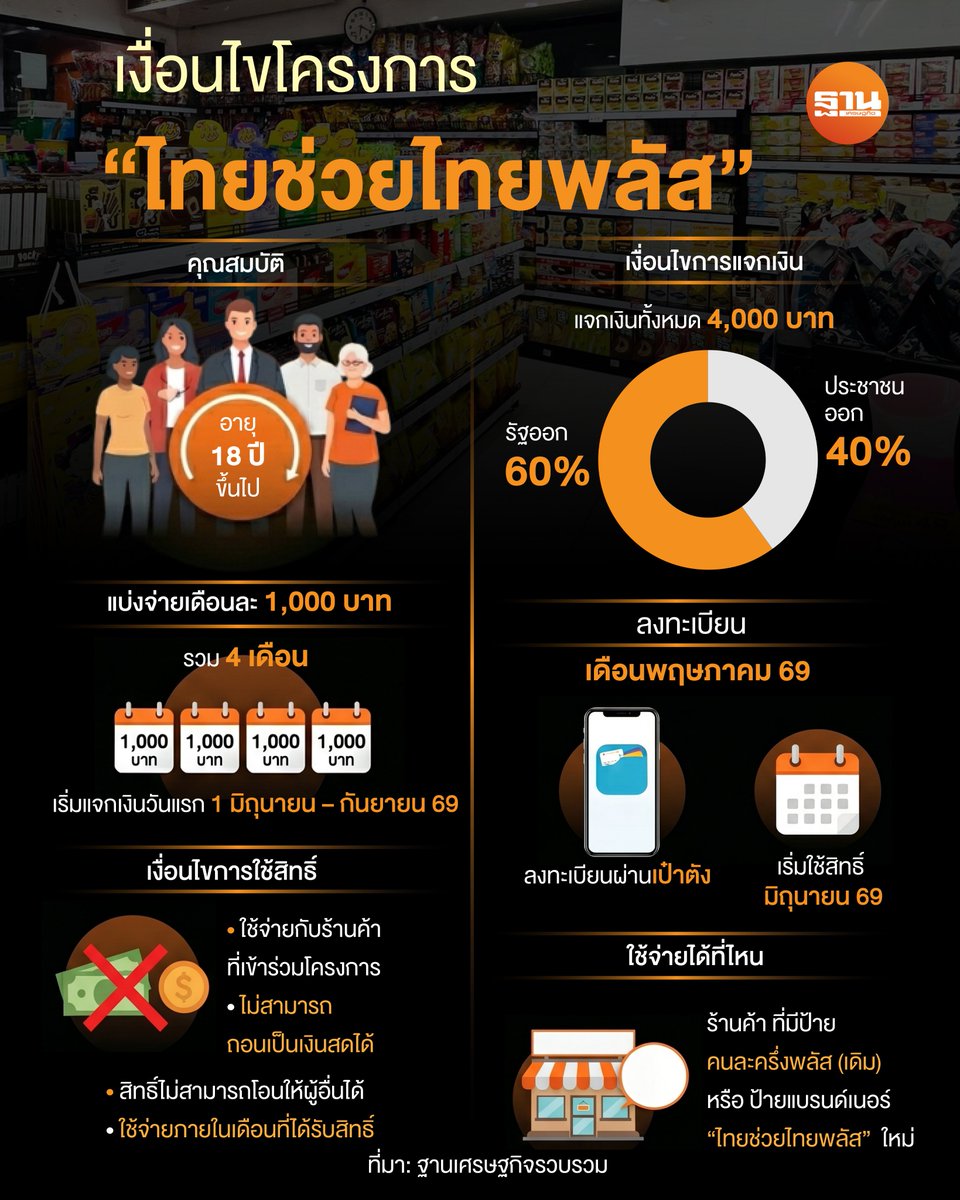 ฐานเศรษฐกิจ tweet media