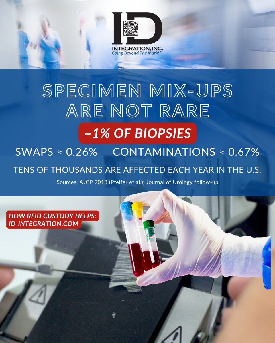 IDIntegration_'s tweet image. Specimen mix-ups aren’t rare. Peer-reviewed studies show swaps and contaminations approach 1% of biopsies—adding up to tens of thousands of compromised specimens a year. See how RFID custody closes the gaps: bit.ly/4qZNwck 

#RFID #SpecimenTracking #Pathology