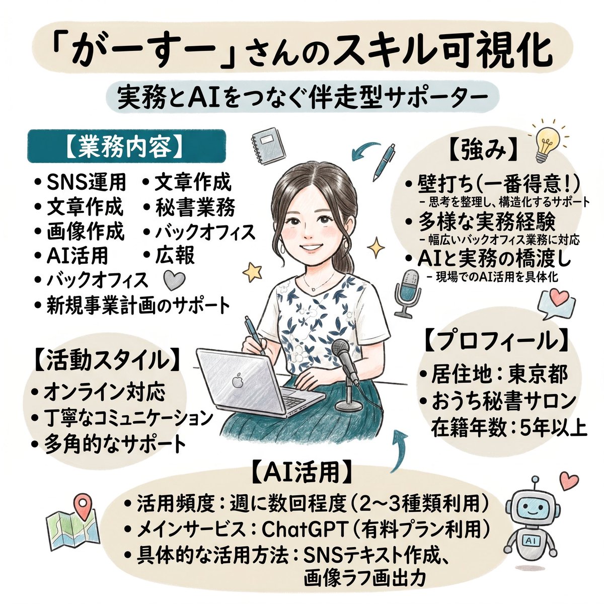 すがいあきこ tweet media