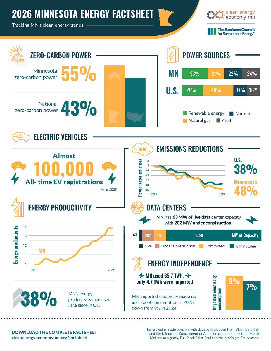 BCSE Clean Energy tweet media