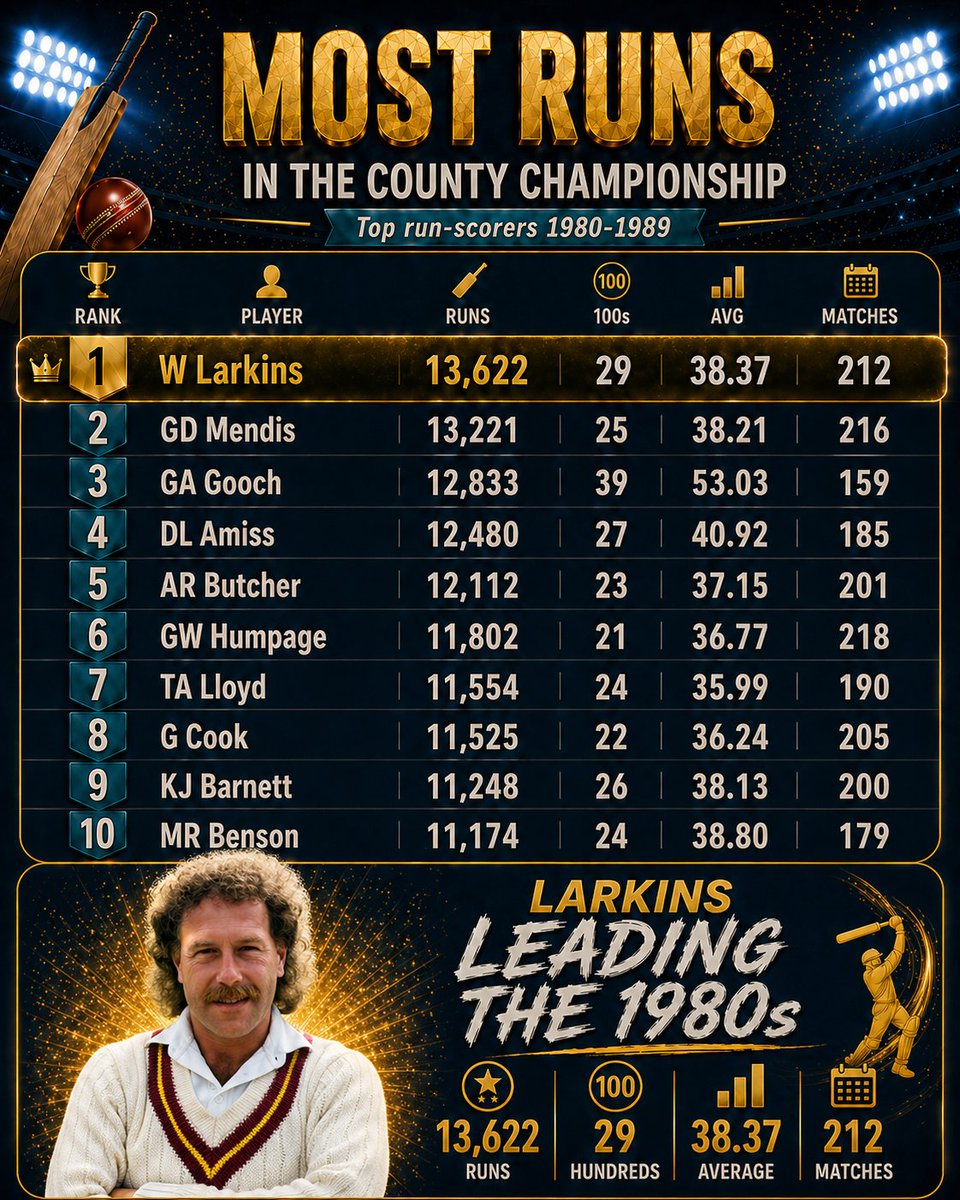 The Leading Edge Cricket Podcast tweet media
