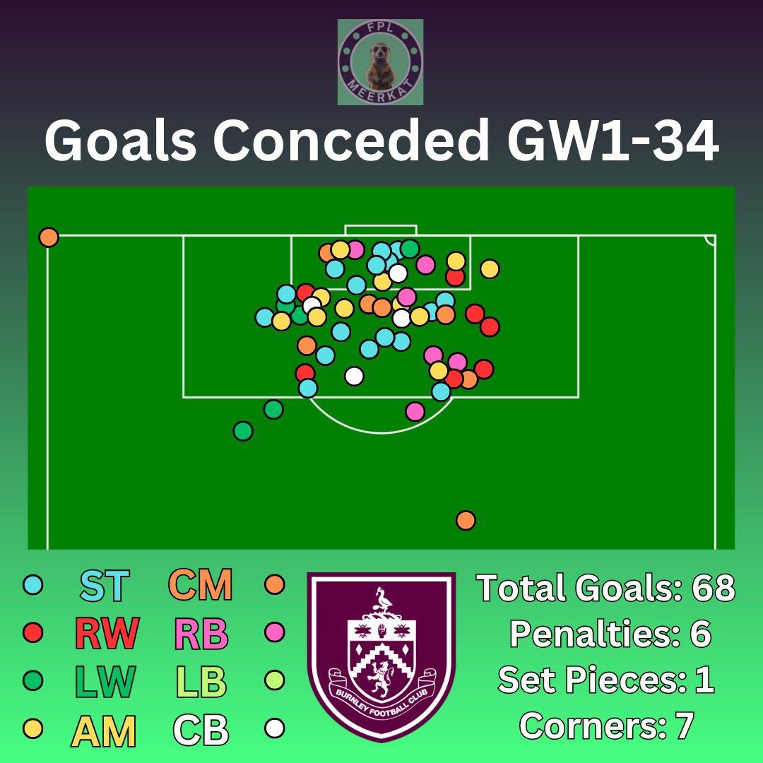 FPL Meerkat tweet media