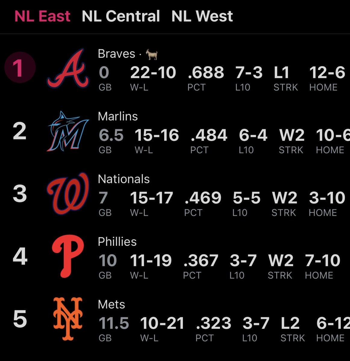 optimistic nats fan tweet media