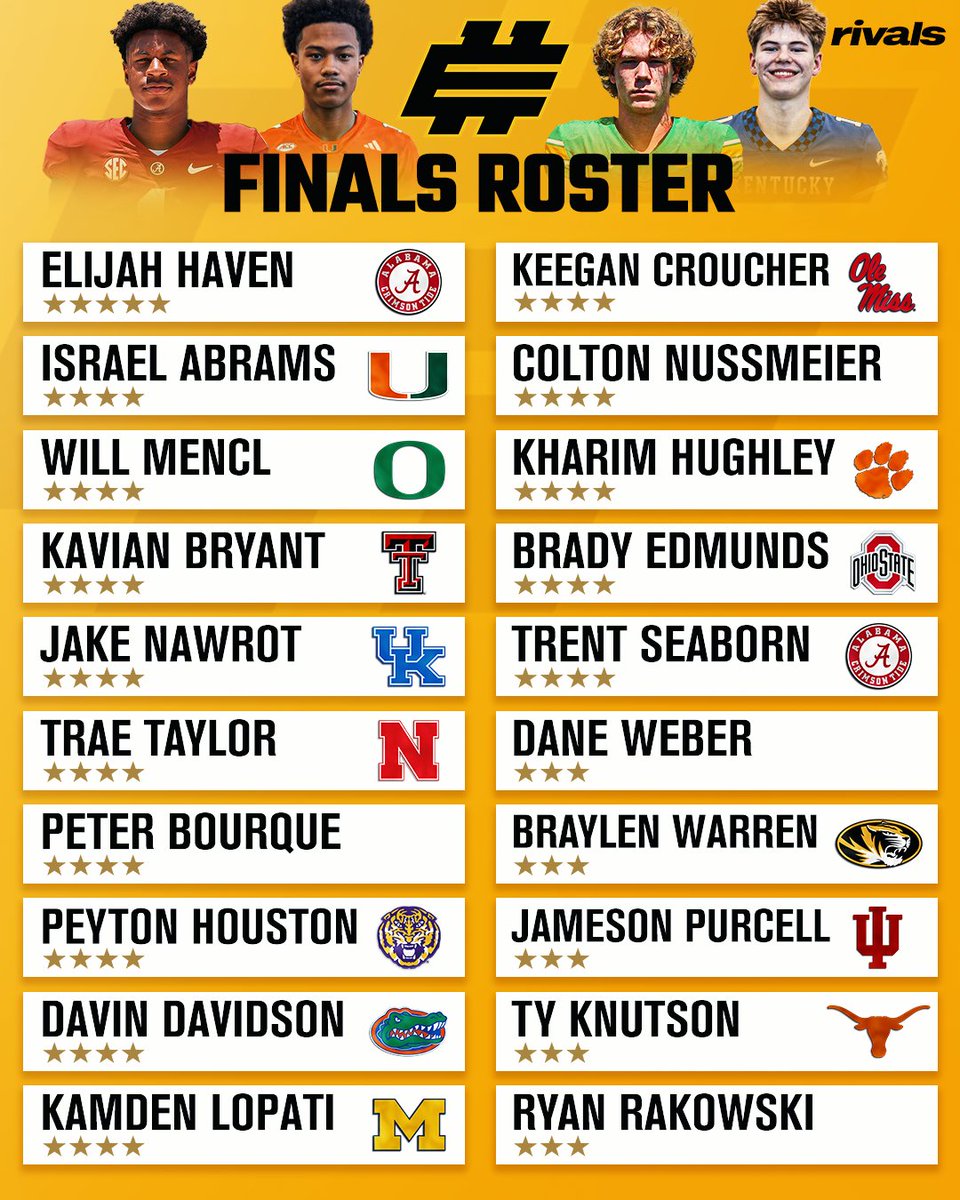 Full 2026 Elite 11 Finals roster🎯

RT if your team has a QB on the list‼️

Read: on3.com/rivals/news/el…