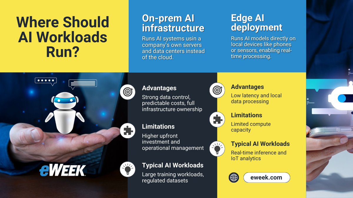 eWEEKNews's tweet image. As AI enters production, the advantage is not just where it runs. It is how training, data, and inference work together. 📈

See how enterprises are rethinking workload placement in a hybrid AI world 🚀 bit.ly/3QwfZbZ

#AI #EnterpriseAI #Cloud