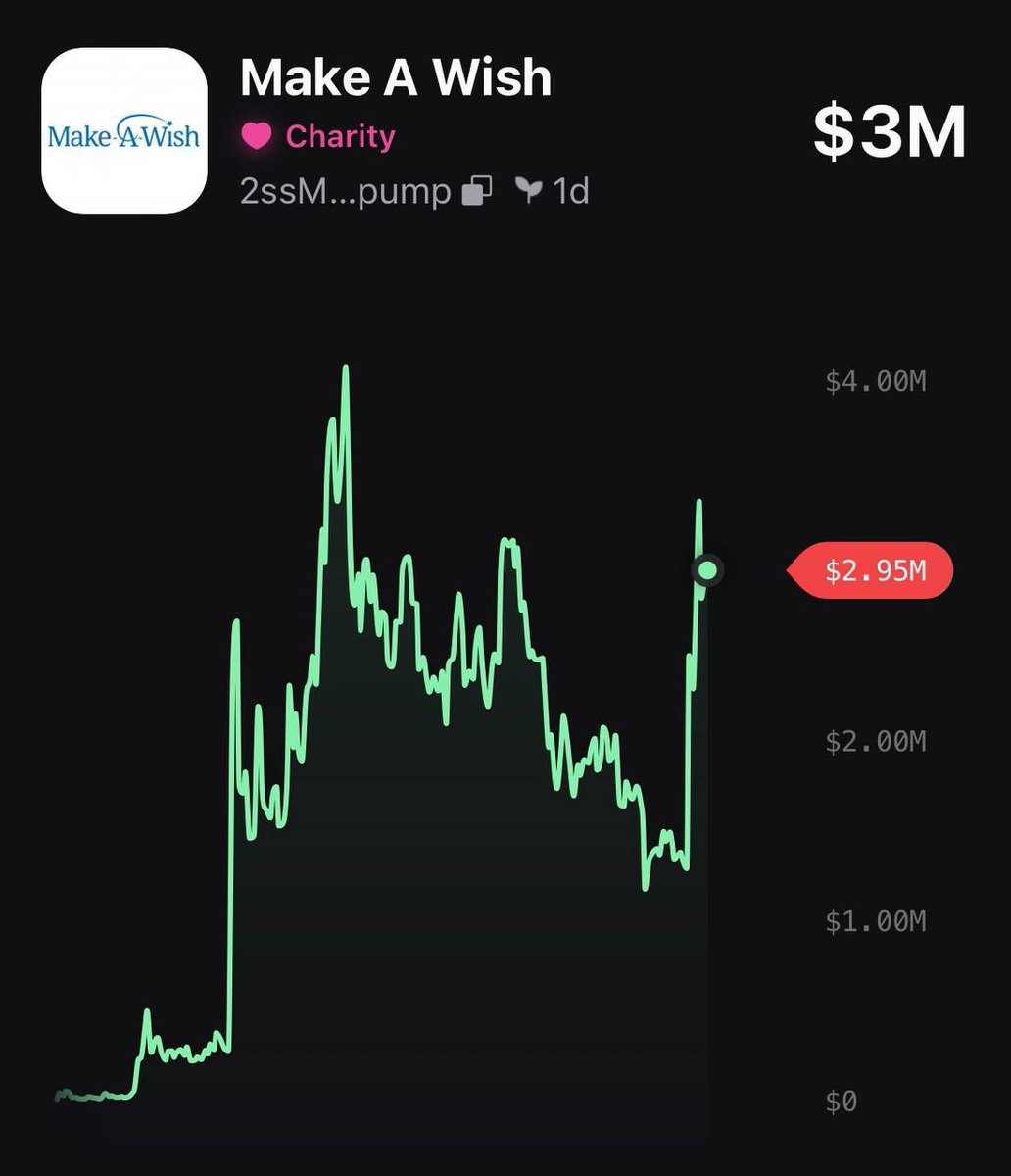 Pump.fun Ecosystem tweet media