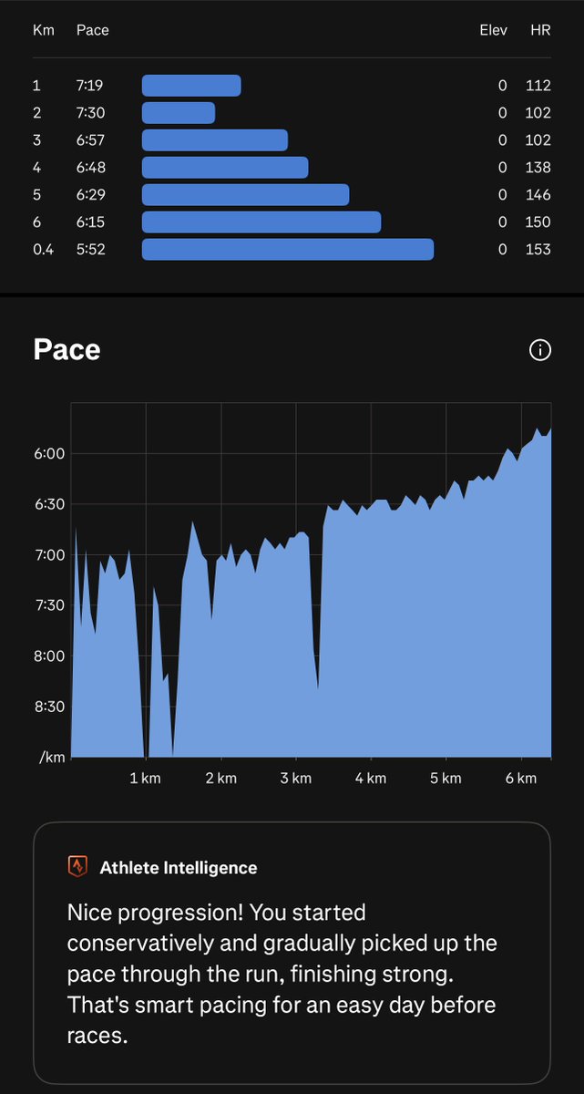 ploddercfc's tweet image. Nice little trundle on the treadmill before weekends races #running #treadmill #ukrunchat #fitness #midsussexmarathonweekend