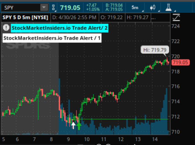 Stock Market Insiders tweet media