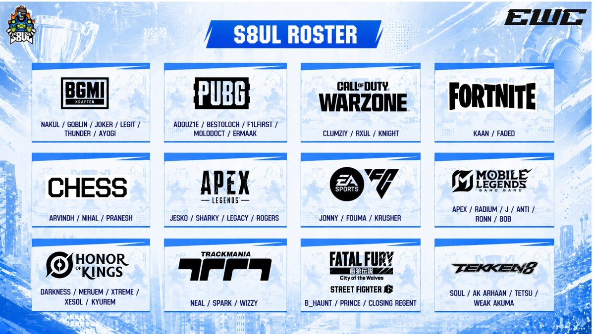 All S8UL EWC Player Socials 🧵🌍🔥
poori army hai😭 sorry if i missed any