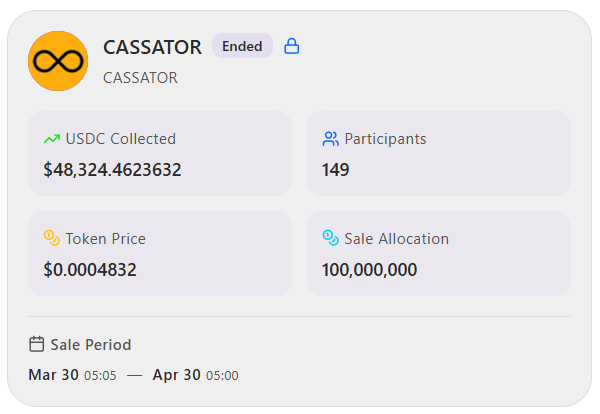 The $CASSATOR token Initial Sale is over. 149 participants purchased the 100M token allocation (10% of total supply) for $48,324.

Accordingly:
- Initial token market cap: $483,240
- Initial token price: $0.0004832

I believe this is a strong start. My token is only the first,