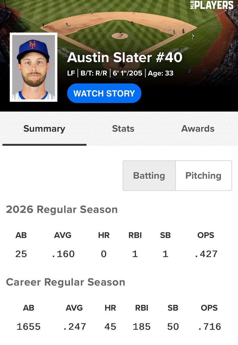 jaeljhT's tweet photo. @SNY_Mets @SNYtv Oh Wow🤡 https://t.co/YLQOF34274