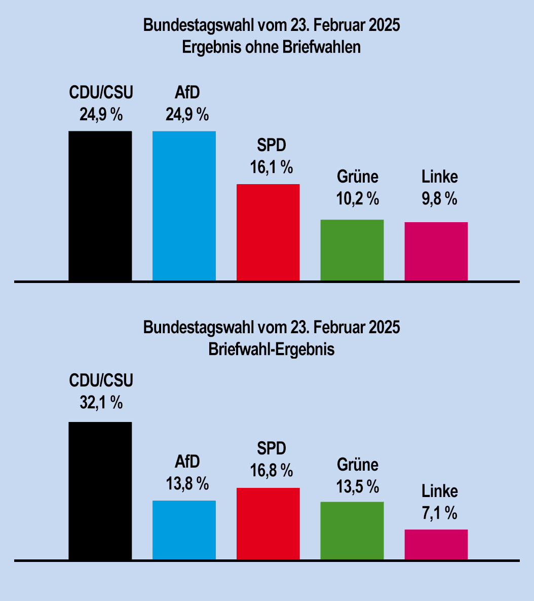 Zentrale Ermittlungsstelle tweet media