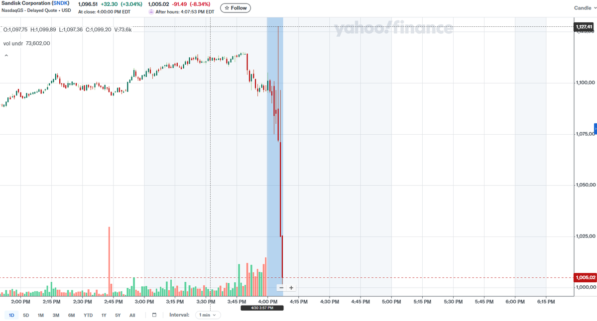 $VOO tweet media
