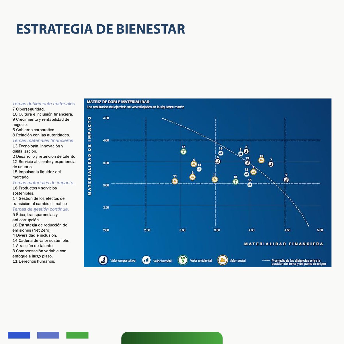 IndexityIdeas's tweet image. BOLSA Informe Anual Integrado 2025 Sustentabilidad Parte III: indexity.info/BOLSA30abr

#Sostenibilidad #ValoresenAcción #DobleMaterialidad #EducaciónFinanciera #Inclusión #Difusión #Bolsapp #DeceroalaBolsa #MuseodelaBolsa #MUBO #Mexico #Inversionista indexity.mx