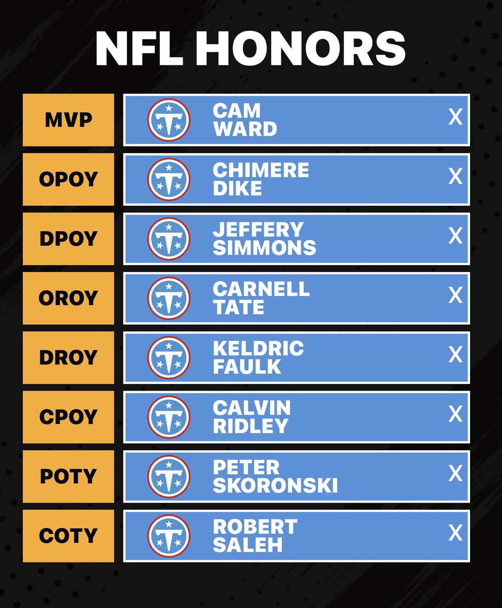 TITANUPTITANS's tweet photo. Unbiased NFL Honors Picks #titans #titanup https://t.co/aXbnIze122