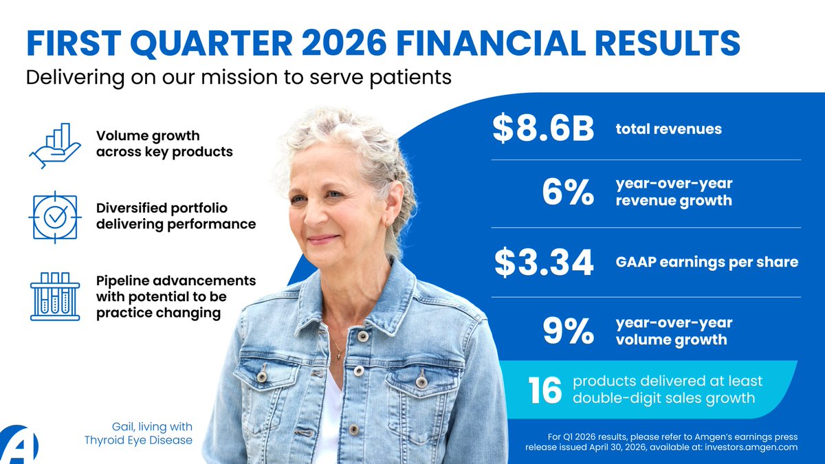 Amgen 🧪🔬🧬 tweet media