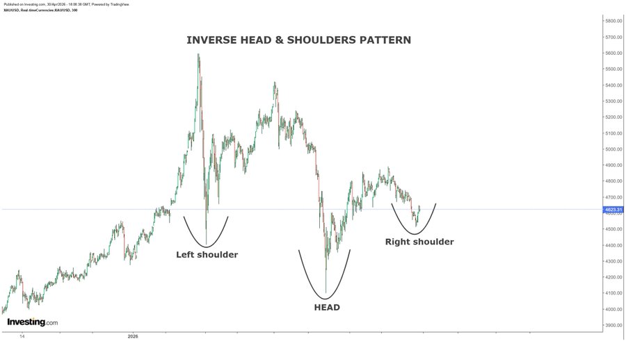 SilverTrade tweet media