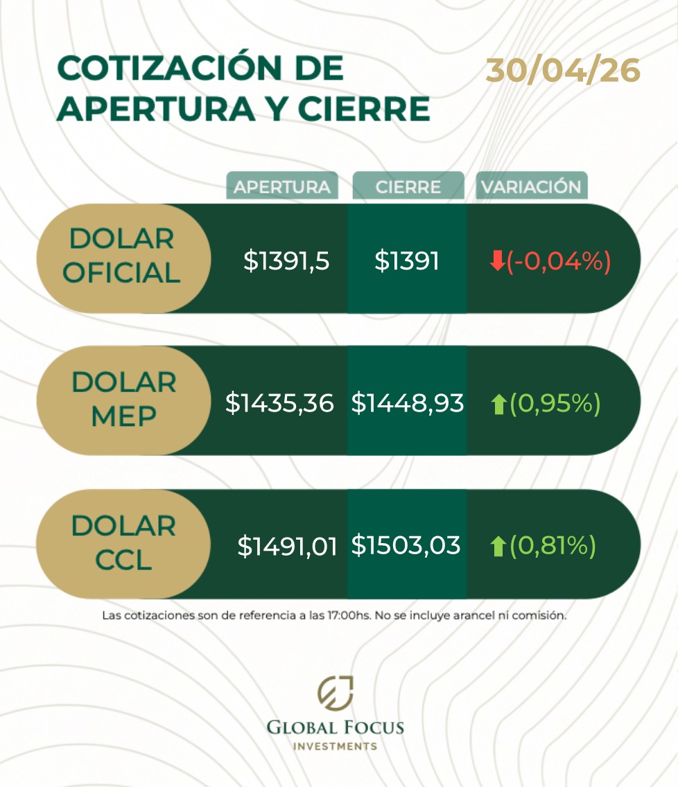Global Focus Investments tweet media