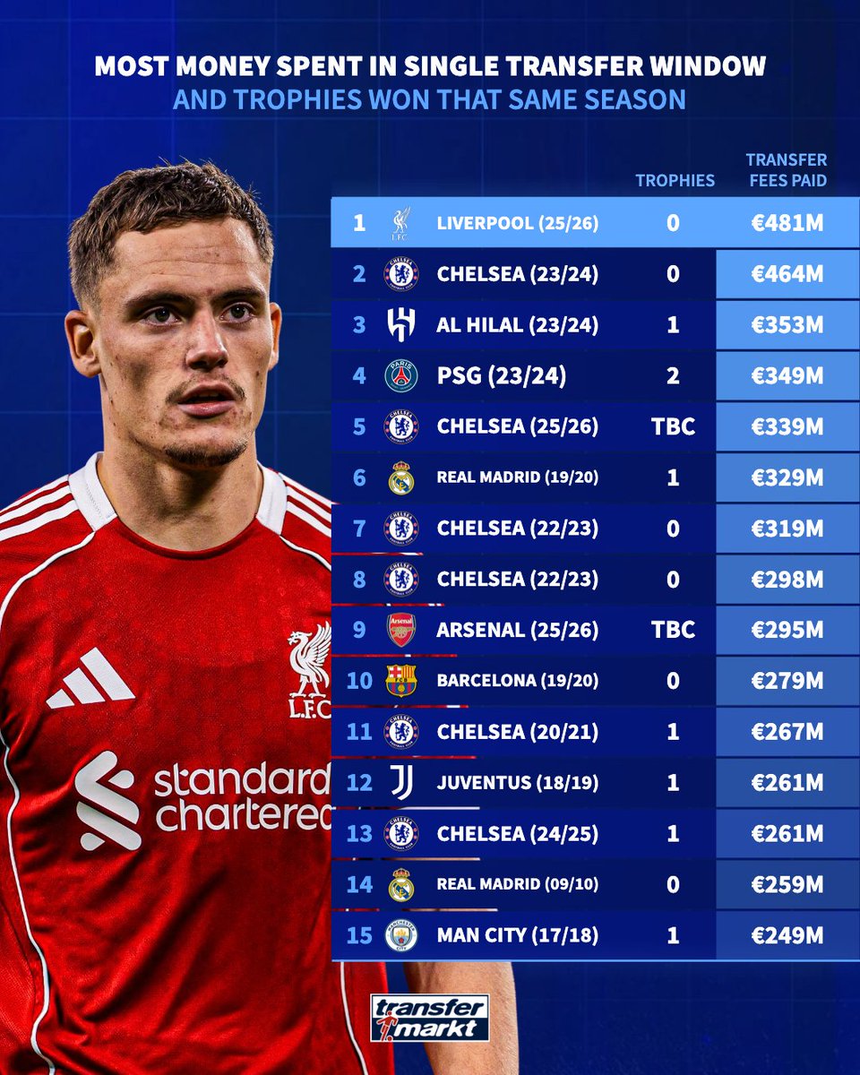 Transfermarkt.co.uk tweet media