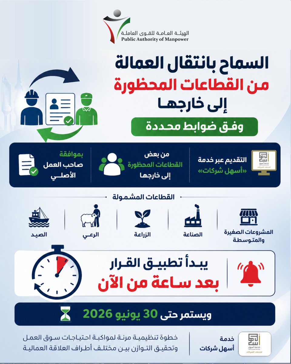 الهيئة العامة للقوى العاملة tweet media