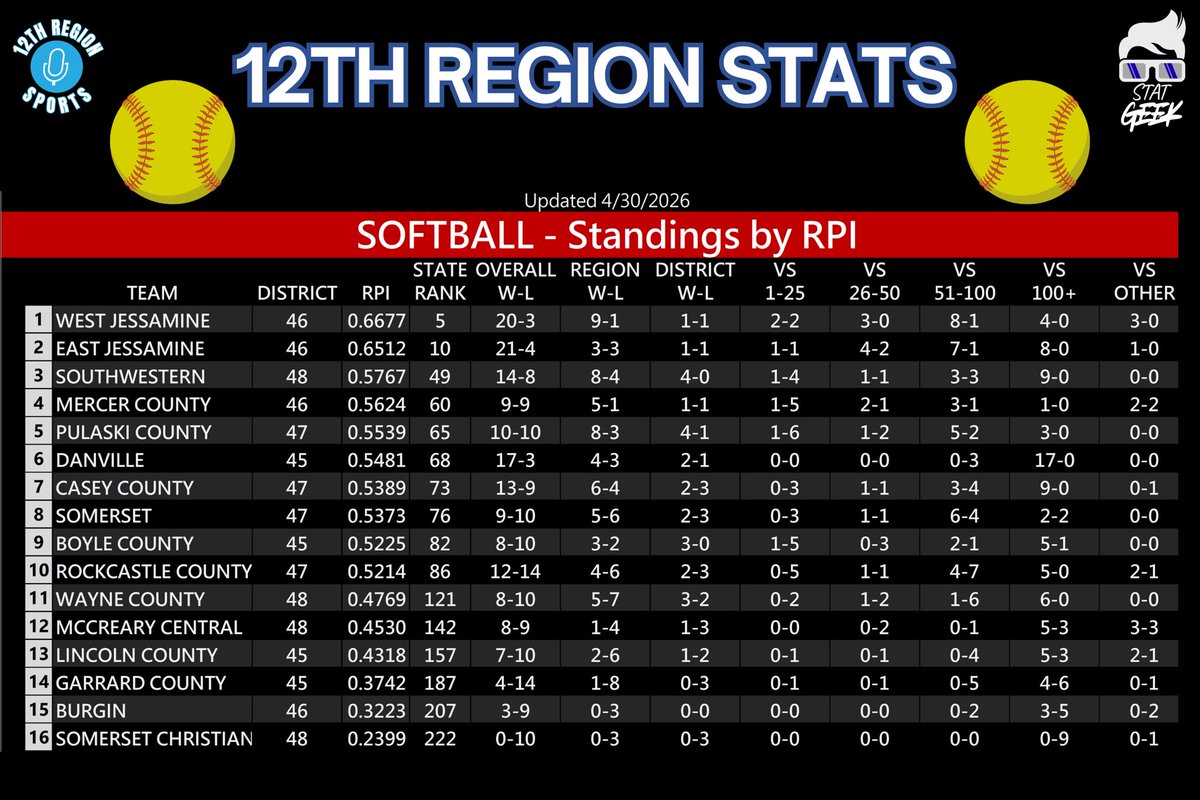 12th Region Sports Network tweet media
