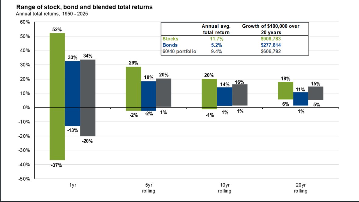Eric Courage, CFA, CFP® tweet media