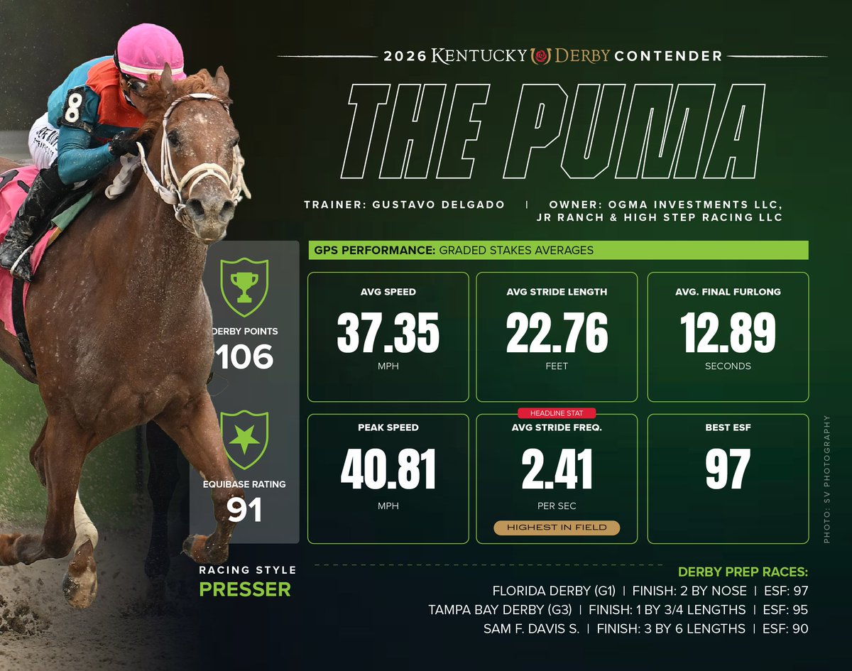 Equibase tweet media