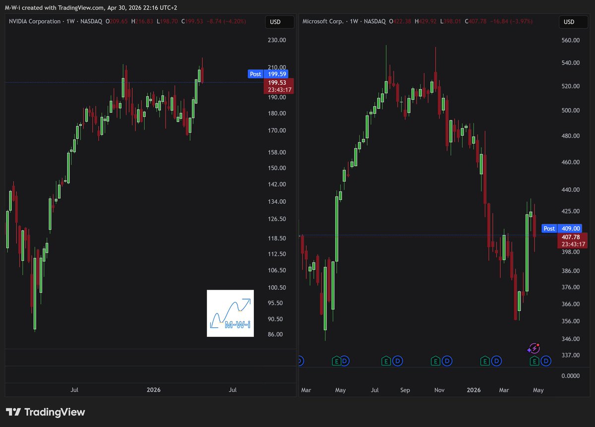 Market Wave Investor tweet media