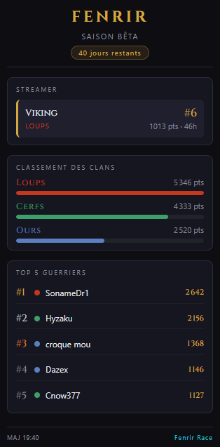 vikingviolet's tweet photo. Et une extension twitch validée pour https://t.co/femoHM6TVj !!!! ouiiiiiii #Twitch #TwitchStreamer #Gaming #PCGaming #Communauté https://t.co/QrKLGWZHsm