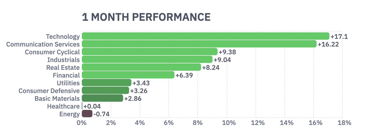 Schaeffer's Investment Research tweet media
