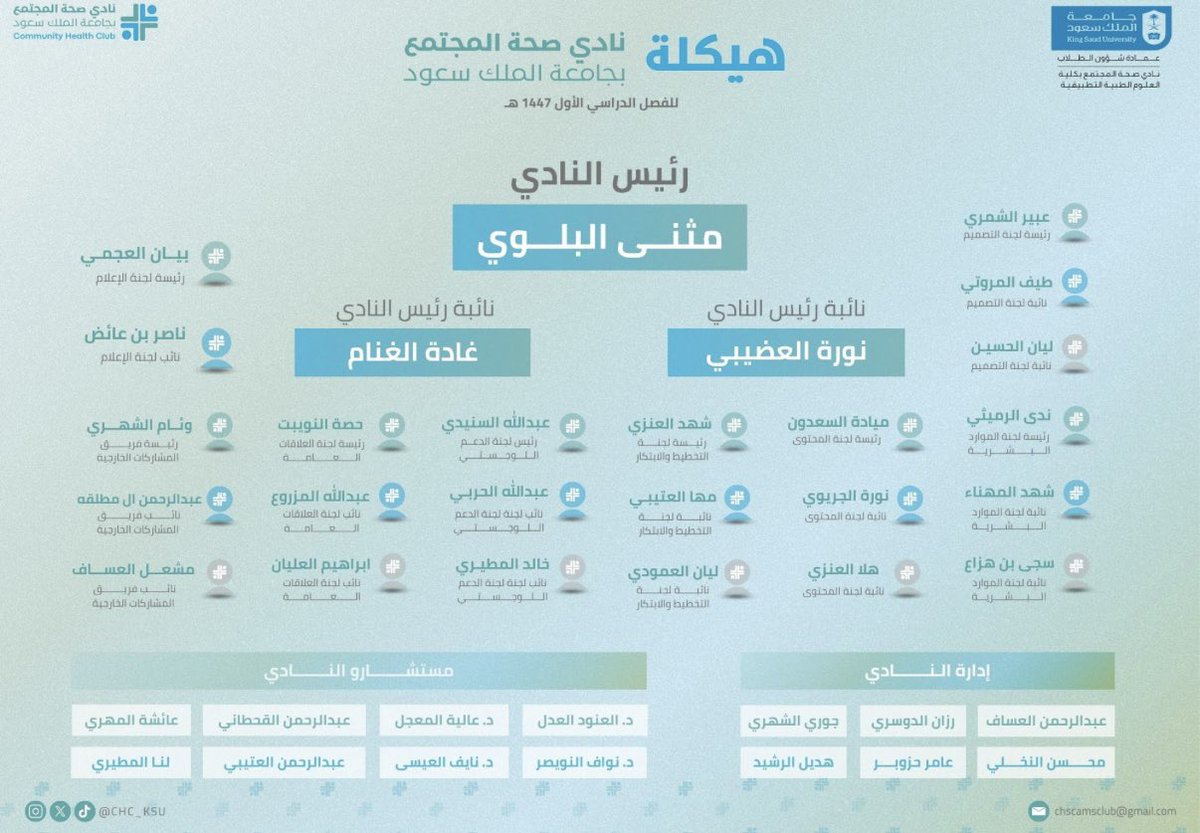 6O7l2's tweet photo. وفي الختام، كل الشكر لقادة وأعضاء النادي

قادة مبدعين ومتميزين
وأعضاء شغوفين ومبادرين

جهودكم هي الأساس في هذا الإنجاز 🥇 https://t.co/V8NfKN2HGD