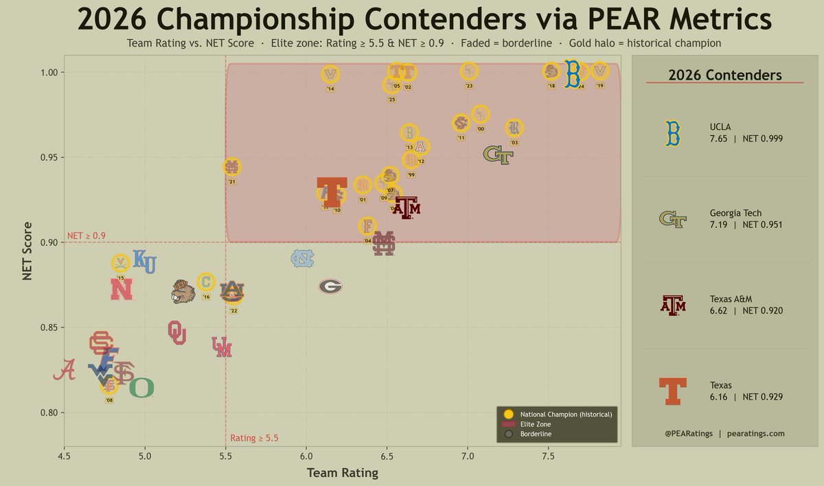 PEARatings tweet media