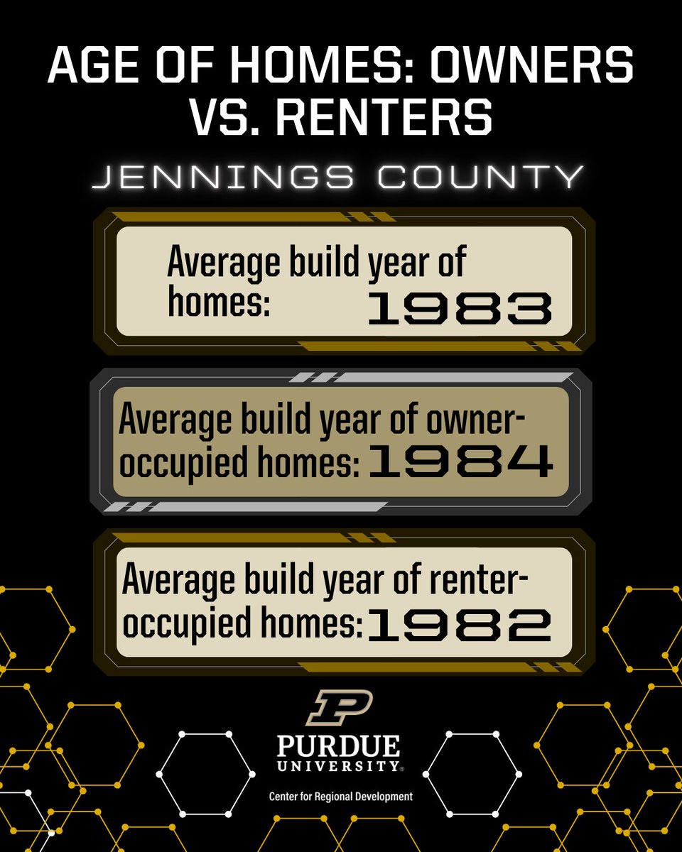 Purdue Center for Regional Development tweet media