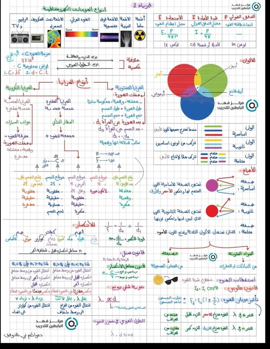 اريج( للتحصيلي والقدرات) tweet media