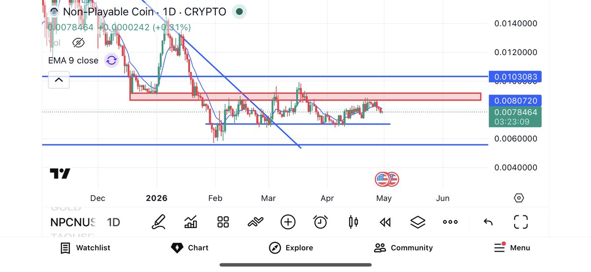 imagine how bummed you'll be if you don't buy enough at these prices now. 

i am buying as much as i can.

$NPC