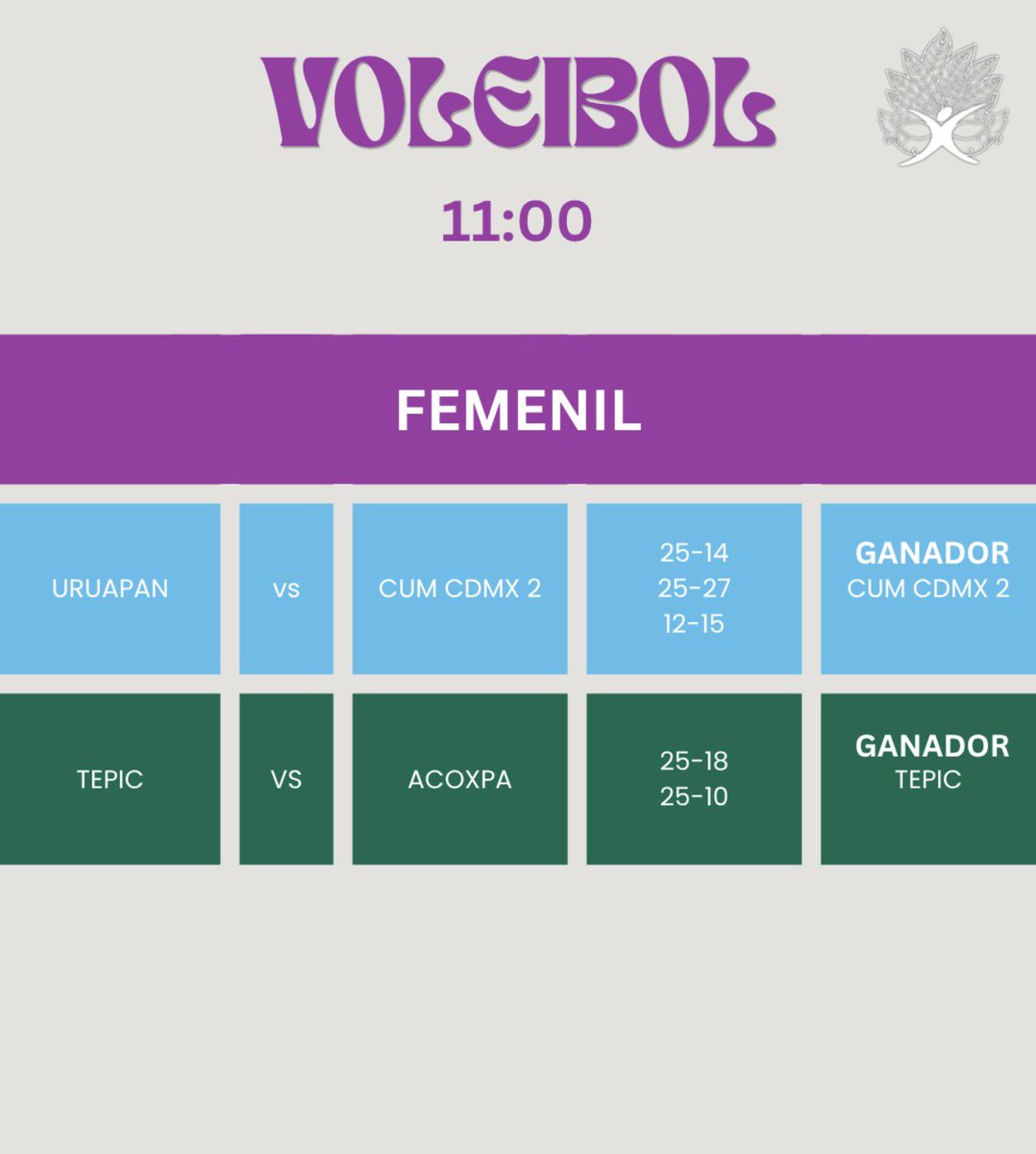 EDEPREMVBF's tweet photo. RESULTADOS JUEVES 30, 11:00 AM https://t.co/G29IuRAjKm