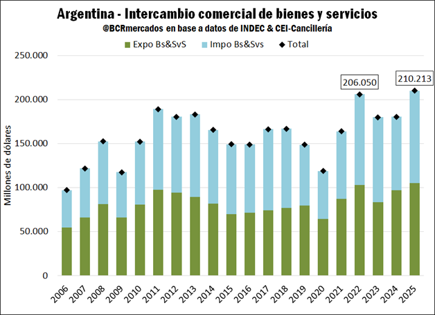 BCR Mercados tweet media